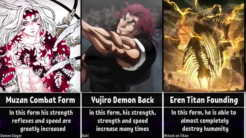 The Most Powerful Forms of Anime Characters