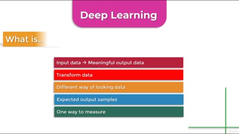 Python Full Course - Chapter 13 - 5. Learning representations from data