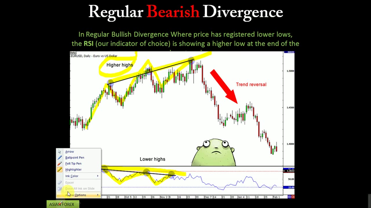 Forex Trading Advance Complete Course Chapter 12 in Urdu full