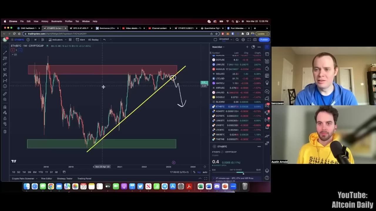 Don'T Buy Altcoins Until 'THIS' Happens 💵🪙🪙🪙