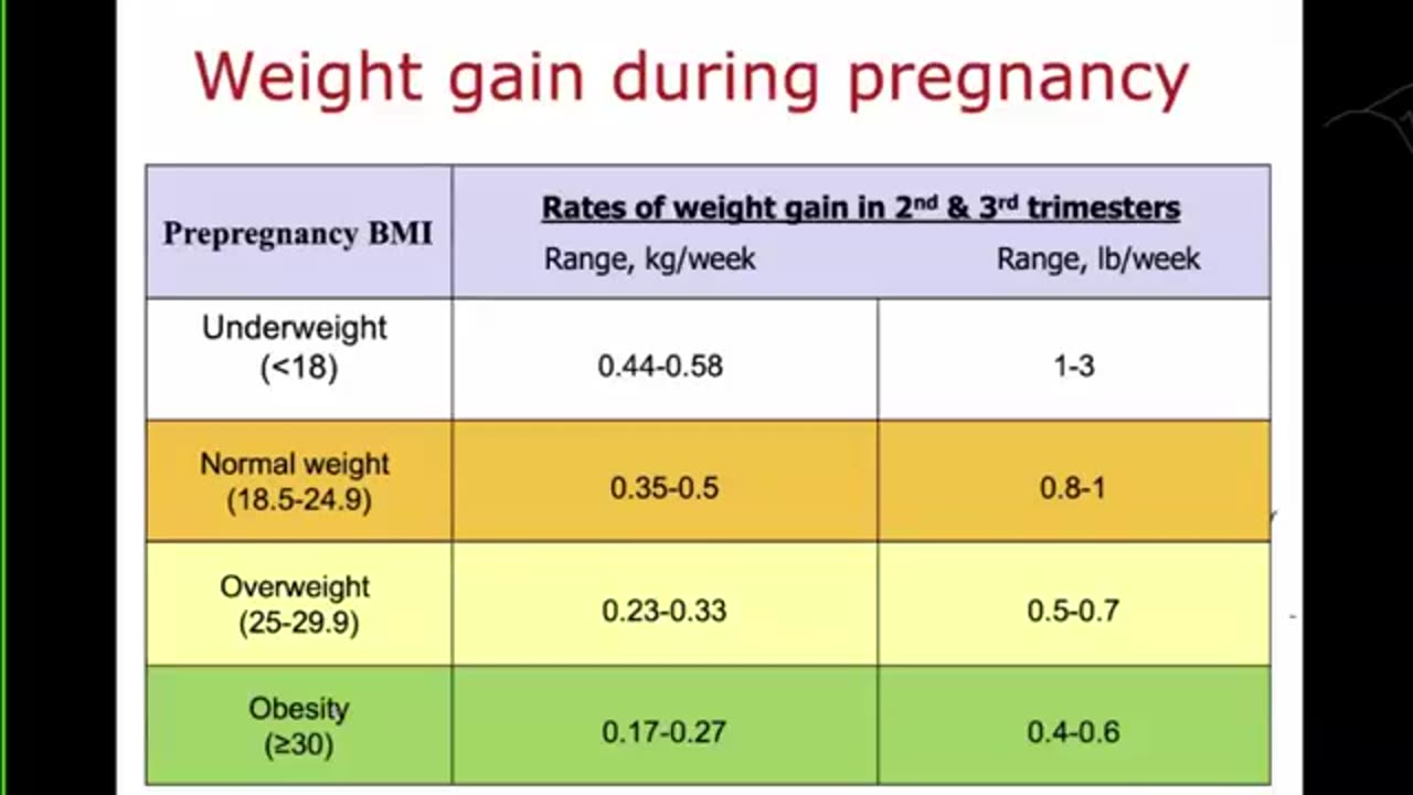 Diabetes in pregnancy (preconception, GDM, DM 2 in pregnancy)