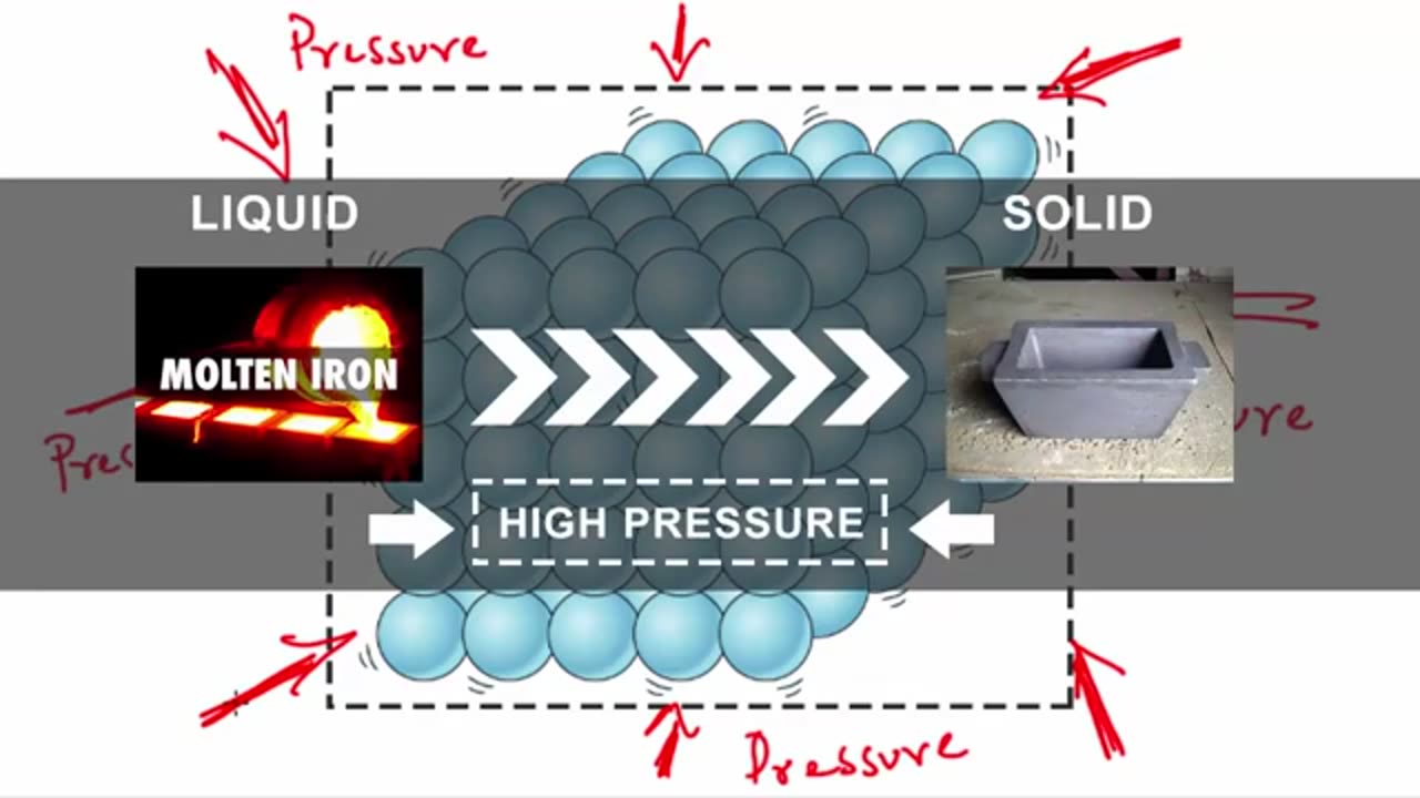 Why is Earth's inner core solid explained!