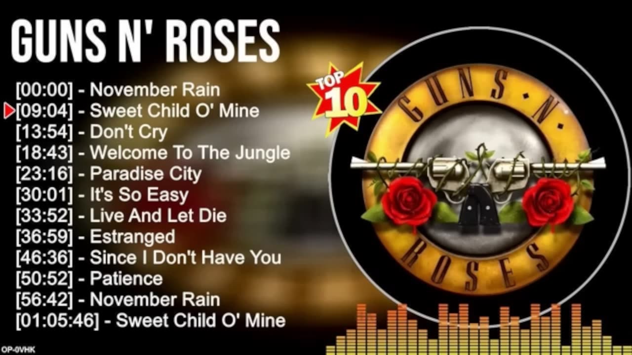 OS SUCESSOS MAIS PEDIDOS DO GUNS ROSES.