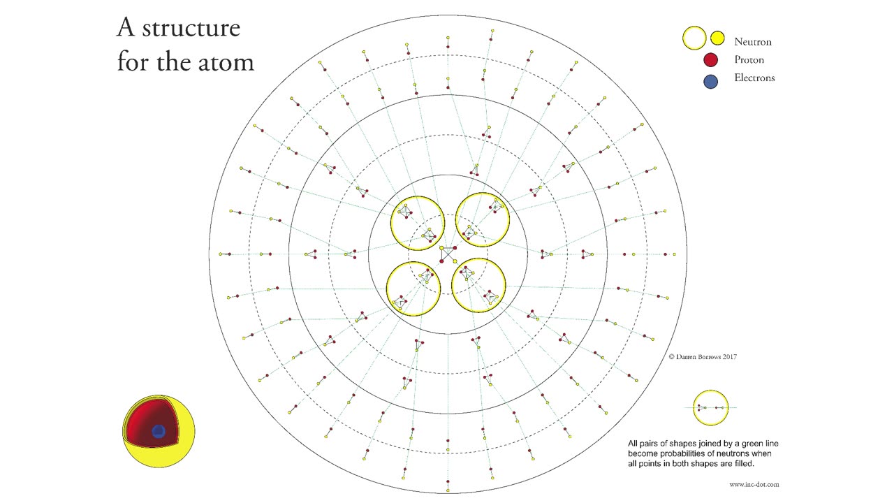 A new model for the atom (that established authorities choose not to disprove)