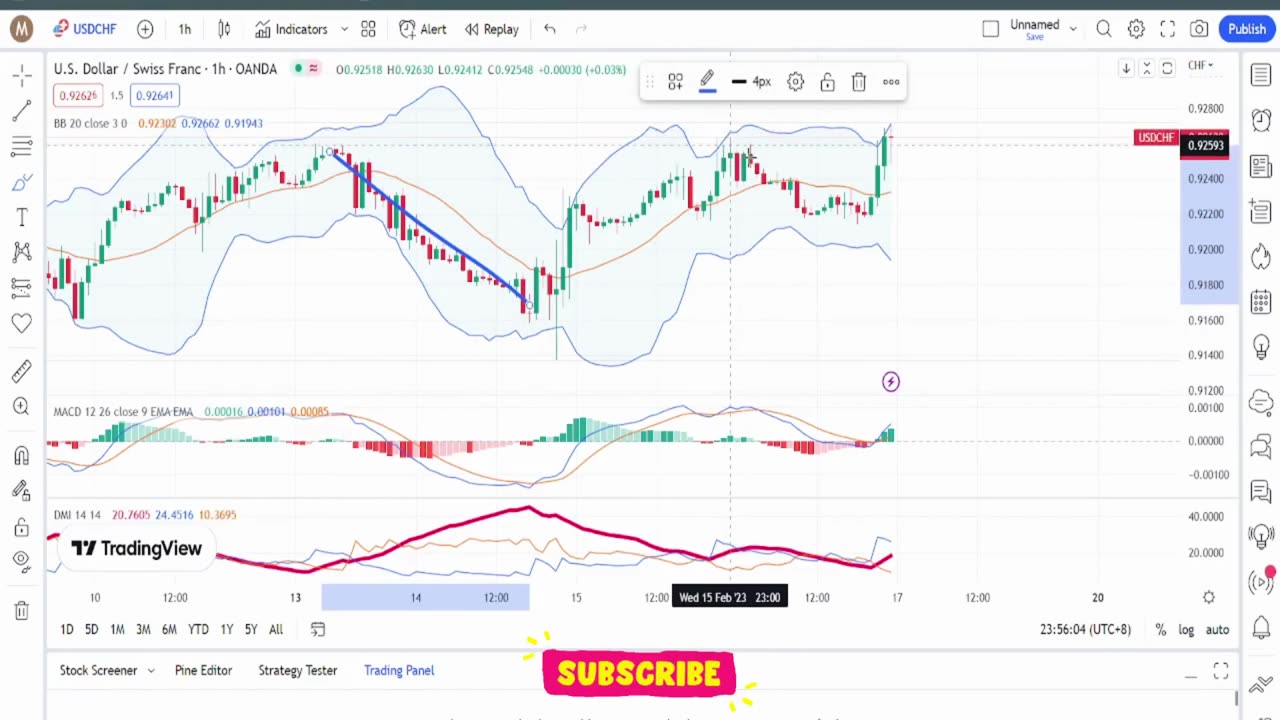 Forex market 3 basic rules information