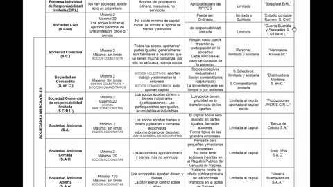 ADC SEMESTRAL 2022 Semana 05 ECONOMIA