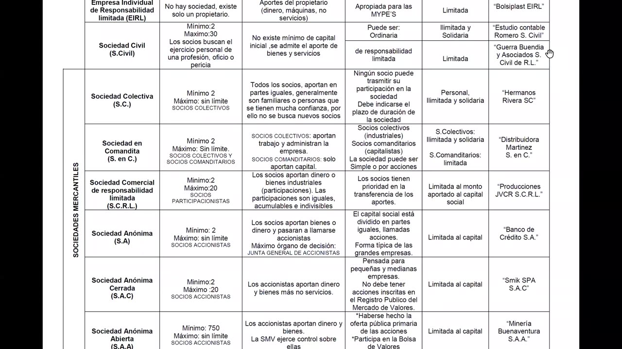 ADC SEMESTRAL 2022 Semana 05 ECONOMIA
