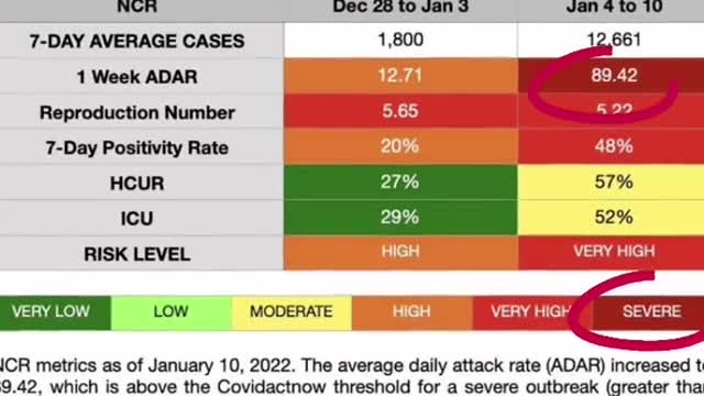 NCR, nasa "severe"COVID-19 outbreak naOCTA Research