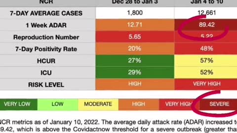 NCR, nasa "severe"COVID-19 outbreak naOCTA Research