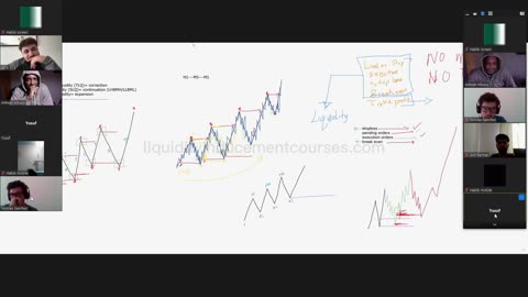 ALGOHUB - Sniper Entry Course - Section 4 - Liquidity