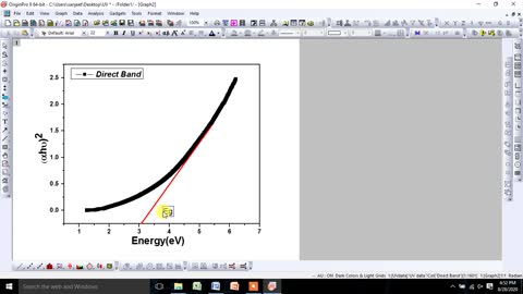 Determine Band Gap(Dire & Indi) and Urbach Energy from UV Spectroscopy data using Origin Software