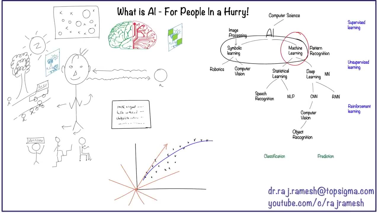 Understanding Artificial Intelligence