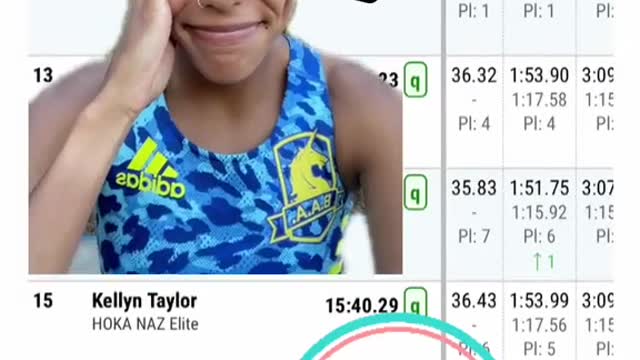 Day 1 of Olympic Trials: Top 5 in each heat + Next 6 finals