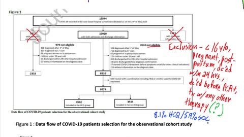 LOW DOSE HYDROQLORAQUIN AND IVERMECTIN ARE HIGHLY EFFECTIVE