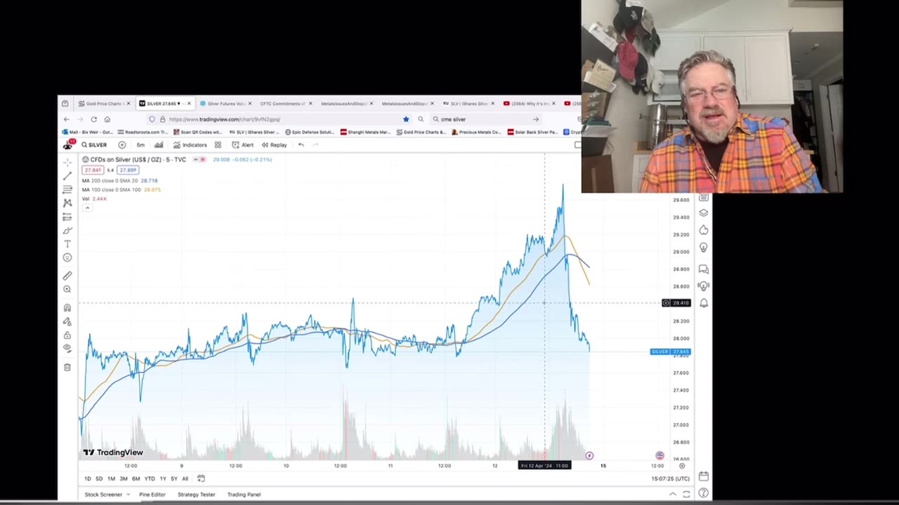 Who Slammed Silver?