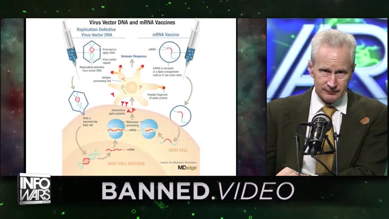 Segment 2 - Dr. Peter McCullough & Alex Jones of InfoWars - 12/31/2021