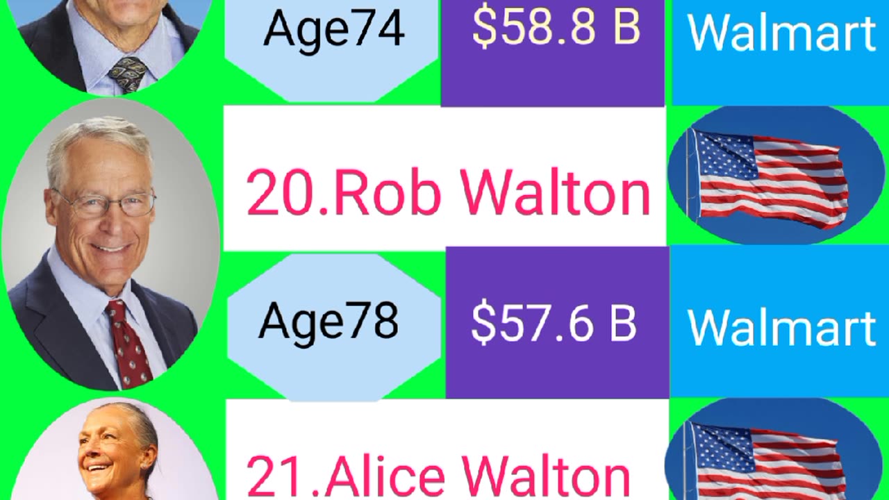 Top 30 richest person in the world 2023