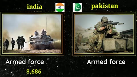 Pakistan Vs India 2023: Country Comparison Video - Best Insights!
