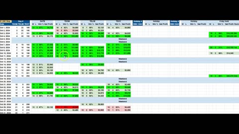 October 2024 seasonal heat map for S&P, Soybean Meal and 30 Year Bonds.