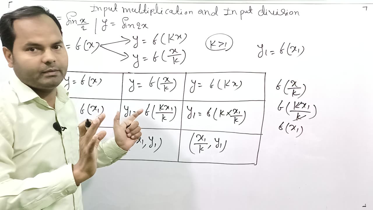 GRAPHOFTRIGONOMETRICFUNCTION CLASS 11TH (L-15)||MOST IMPORTANT QUESTION VVI