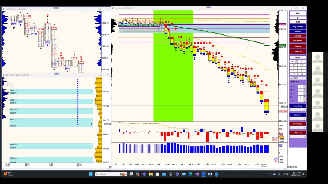 Bluewater Wrap and Trades for Dec 18