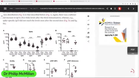 Potential Danger of an almost 4000% IgG4 rise in COVID-19