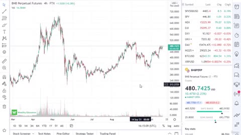 1. How to Trade Head and Shoulders