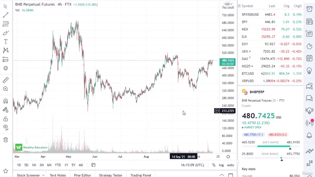 1. How to Trade Head and Shoulders