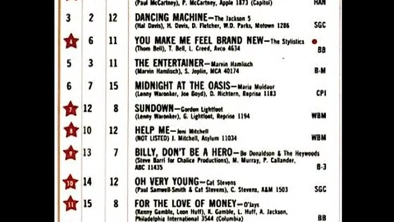 June 1, 1974 - America's Top 20 Singles
