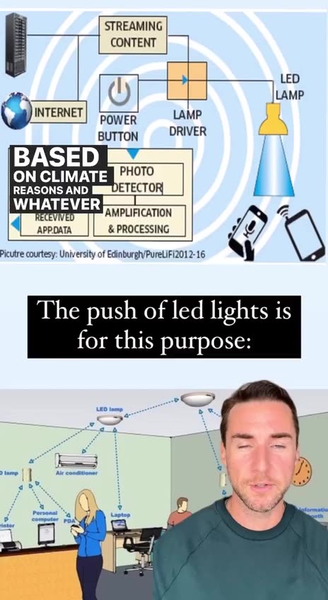 LED LiDAR Li-Fi Internet of Things Internet of Bodies