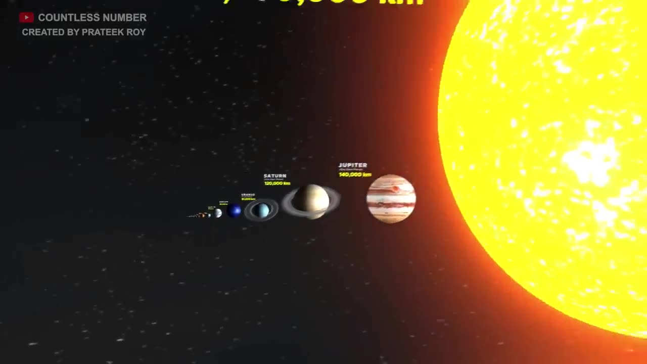 Universe size comparison