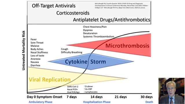 Treatment of COVID-19