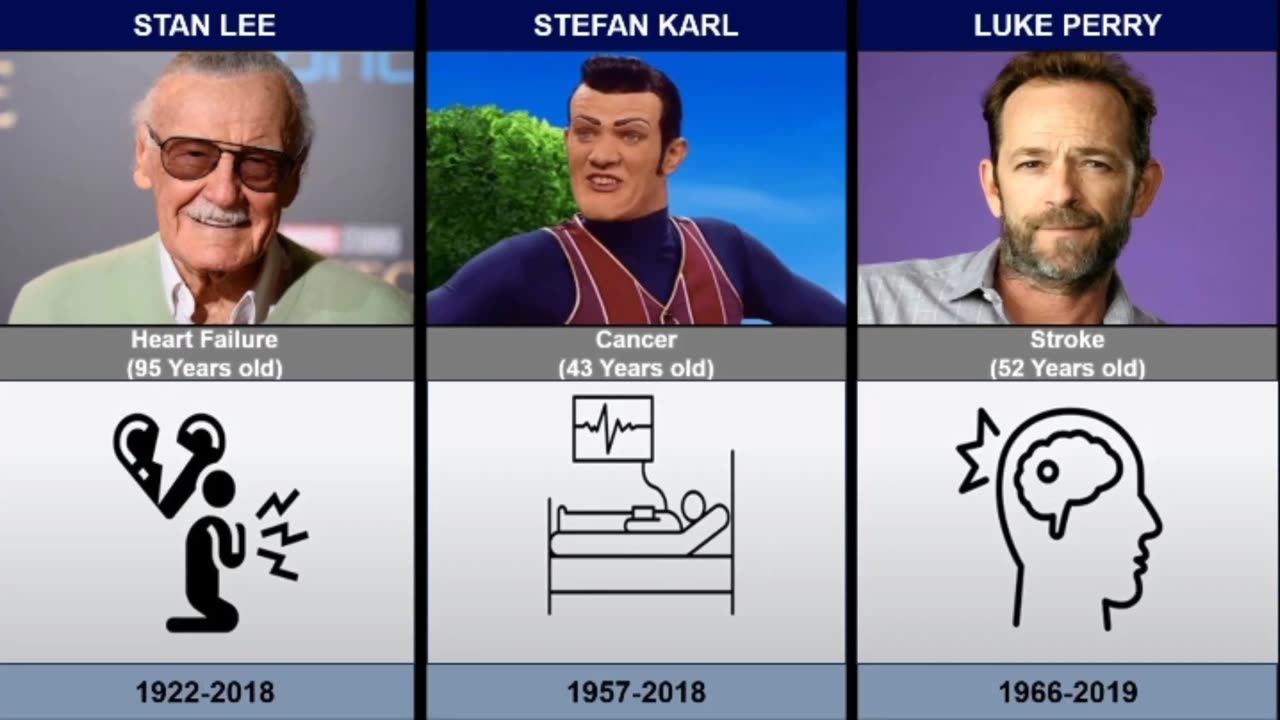 How dead legendary actors