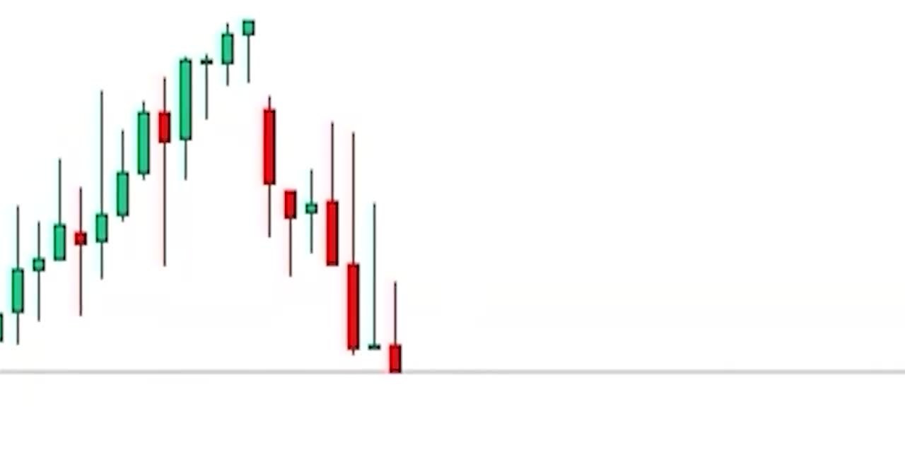 Sniper Entry 🎯 1 Minute Scalping | 2 PIP Stop Loss