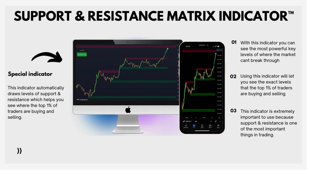 Millionaire VIP Forex Trading Indicators Full Review