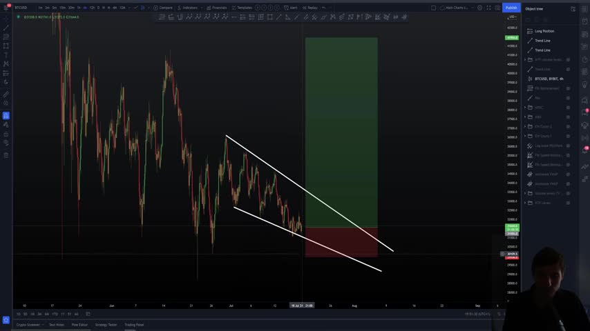 📈 THIS IS WHY I AM THE BEST BTC TRADER IN THE WORLD [My brain] 🧠💰