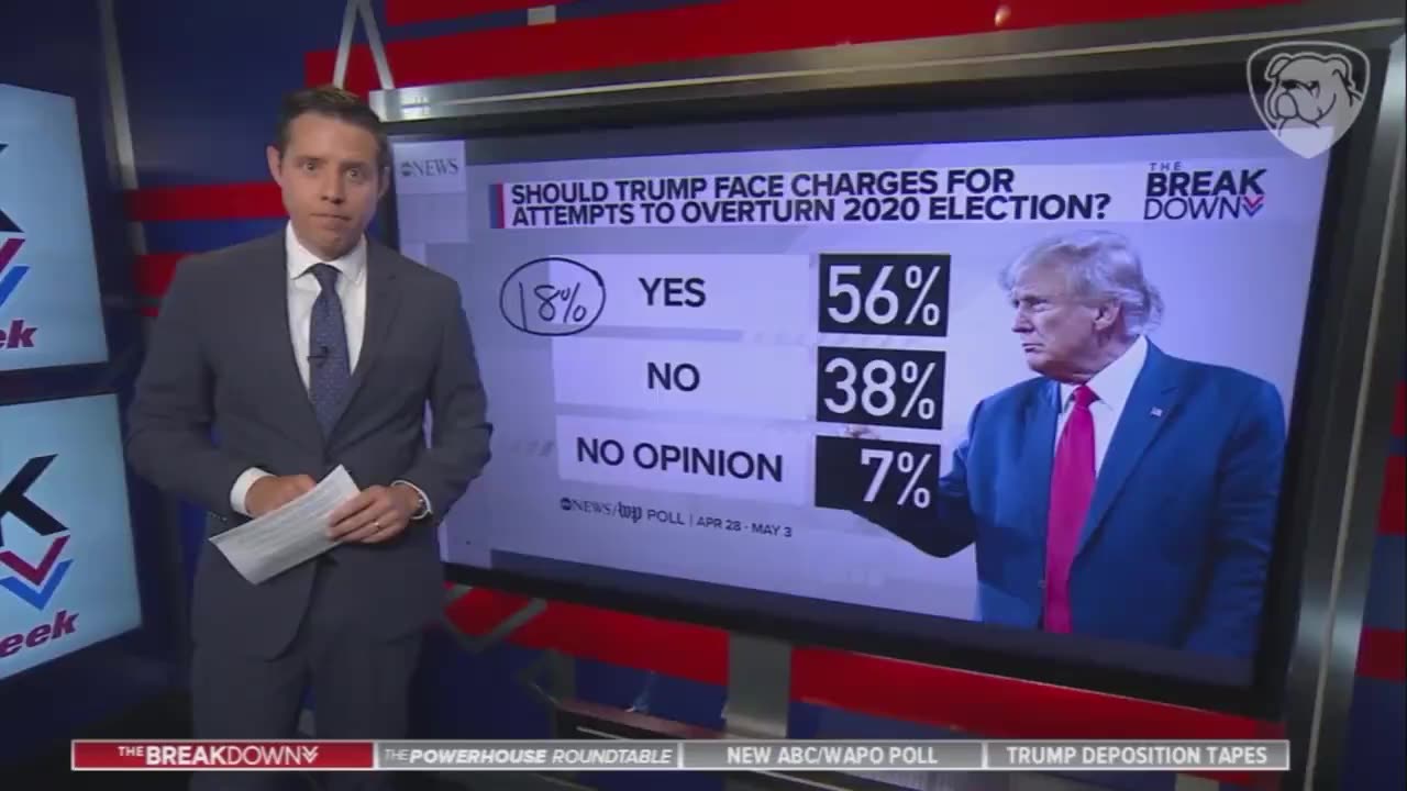 Stephanopoulos was amazed by the latest ABC/Washington Post poll, which revealed