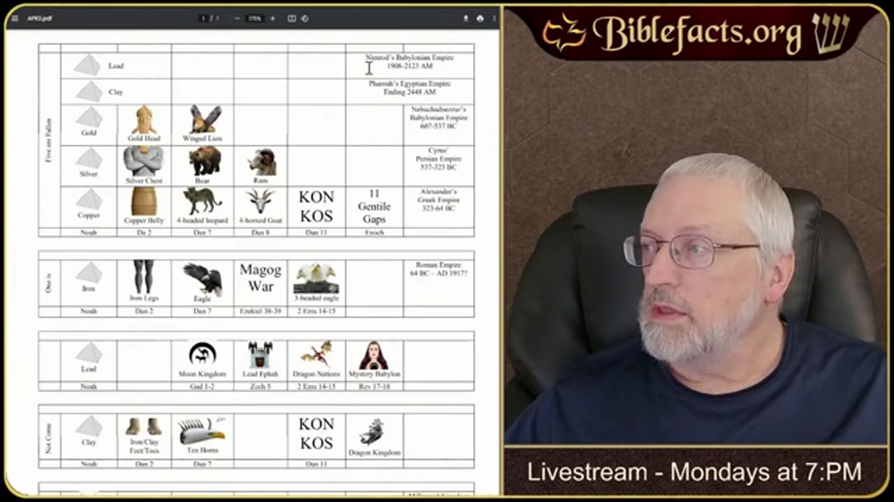 Ken Johnson (Bible Facts) - Prophecy Pre-View, leading up to the Second Coming.