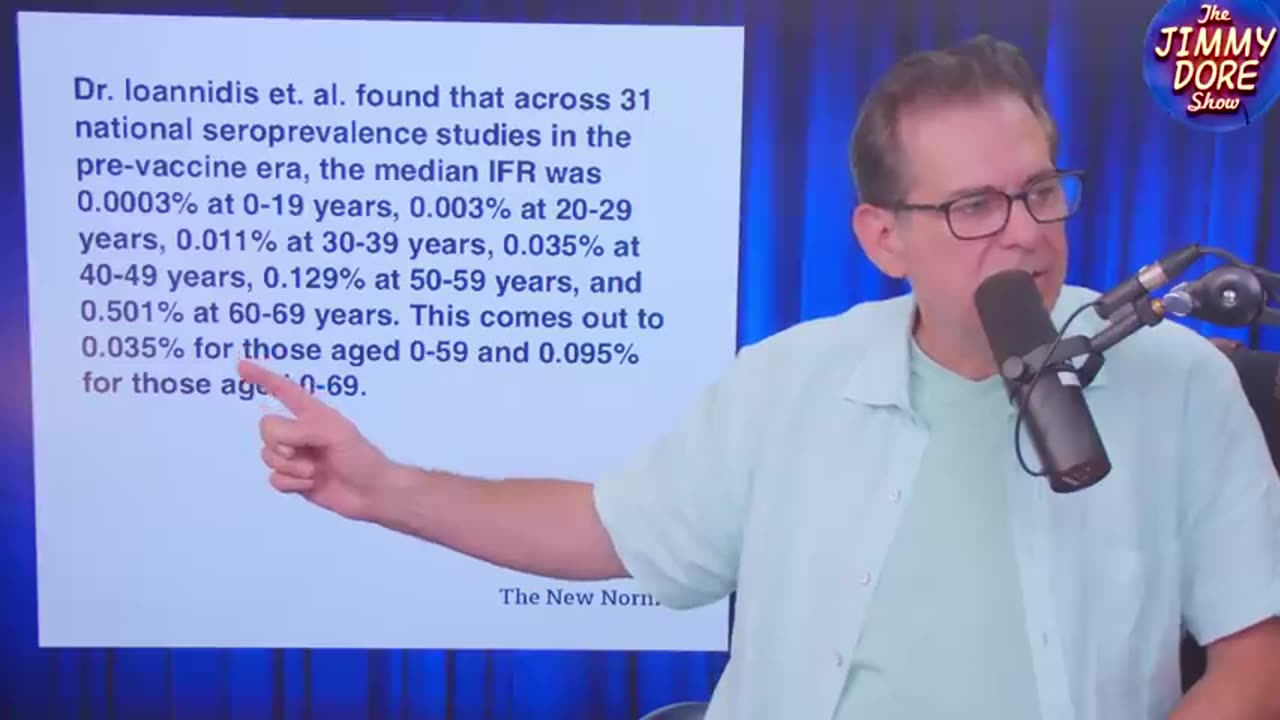 The Jimmy Dore Show - We Were Lied To About COVID Death Rate!