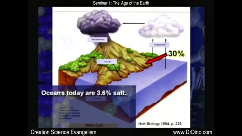 The Age of the Earth : Geological Evidence by Kent Hovind