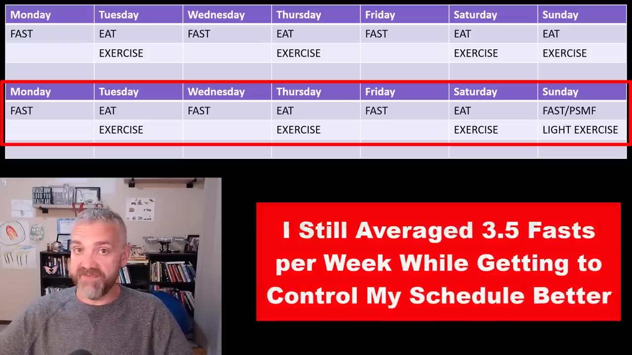 I lost 165 pounds using alternate day fasting