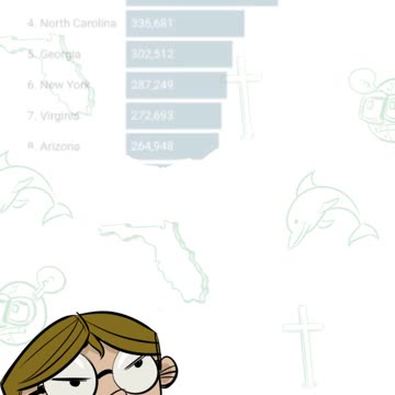 The Business Insider Hit Piece on Florida