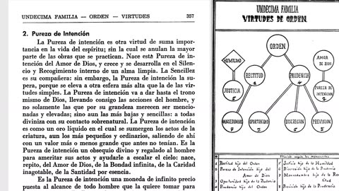 11ª FAMILIA VIRTUDES DE ORDEN