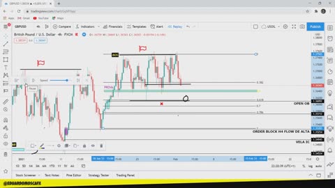 EDUARDO MOSCA FOREX - MÓDULO 02 - AULA 16