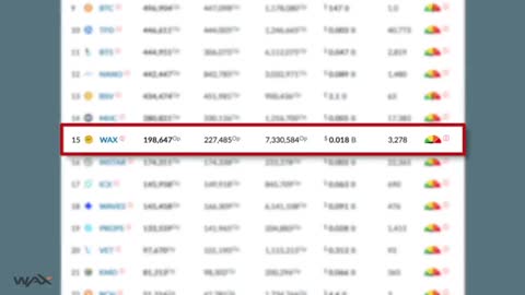 How to value NFTs and tokens