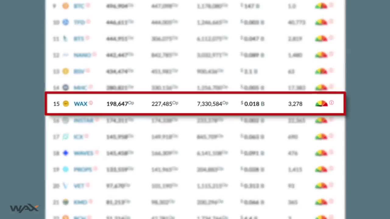 How to value NFTs and tokens