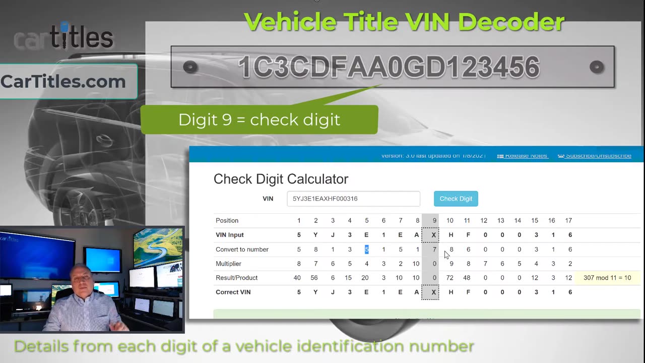 Understanding Vehicle Identification Numbers (VIN): A Comprehensive Guide