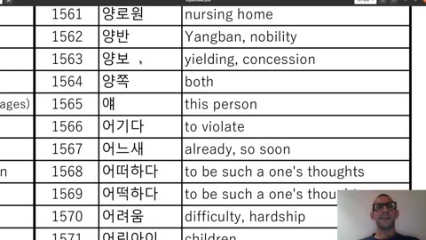 Korean Practice; third vocab sheet, TOPIK II 2662, Part 5