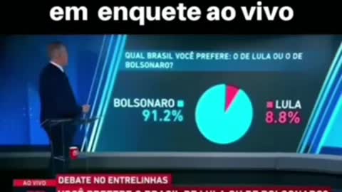 AO VIVO O LADRÃO PERDE PARA BOLSONARO DE FORMA ABSURDA EM 2022