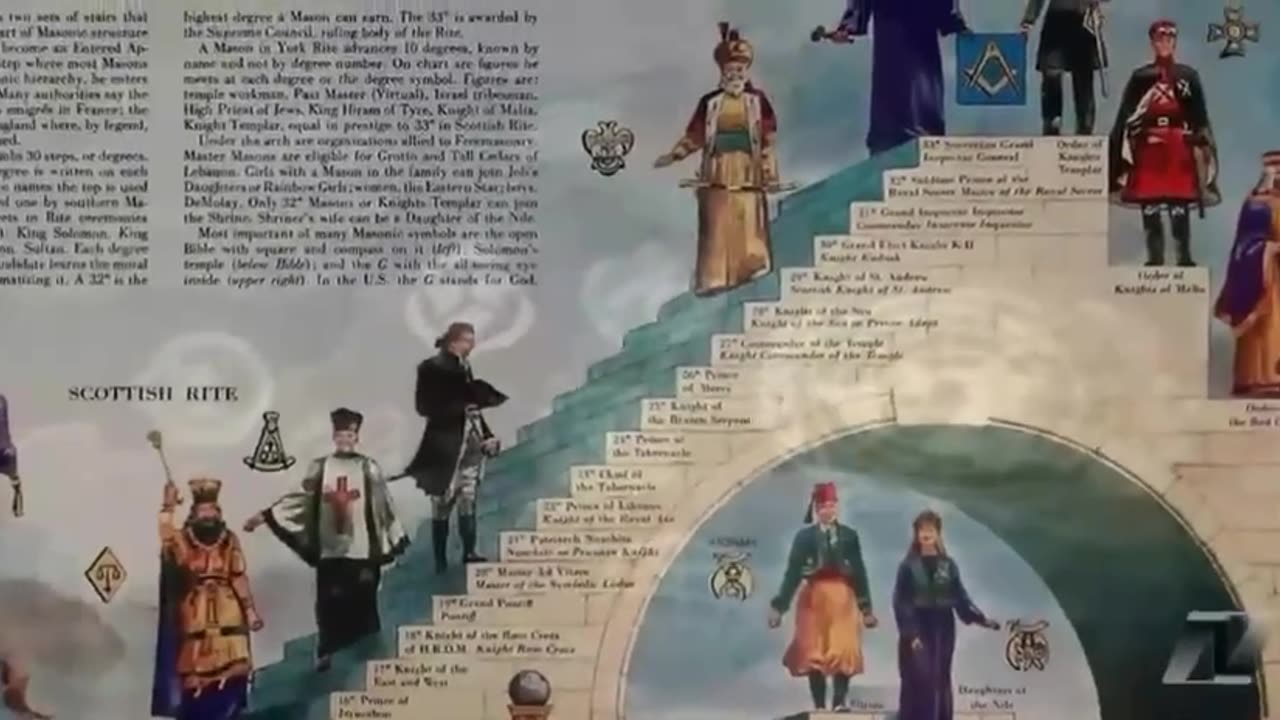 Secret Societies